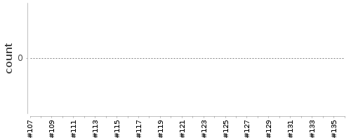 [Log Parser Chart]