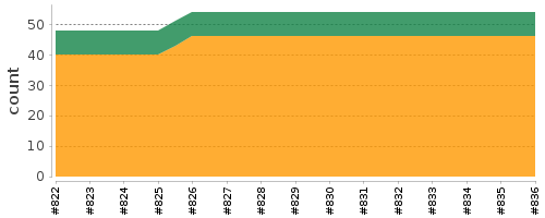 [Log Parser Chart]