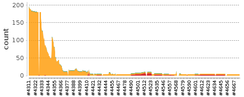 [Log Parser Chart]