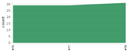 [Log Parser Chart]