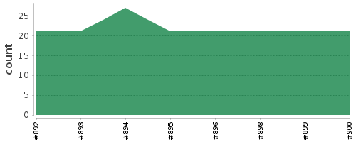 [Log Parser Chart]