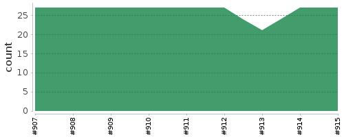 [Log Parser Chart]