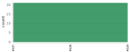 [Log Parser Chart]