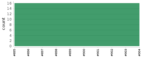 [Log Parser Chart]