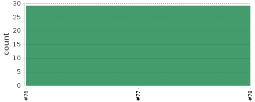 [Log Parser Chart]