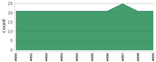 [Log Parser Chart]