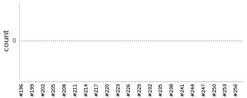 [Log Parser Chart]