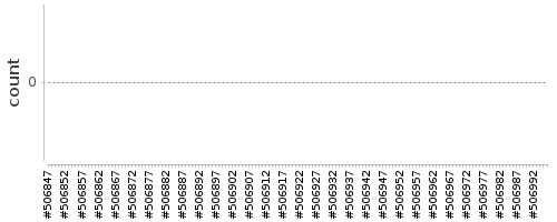 [Log Parser Chart]