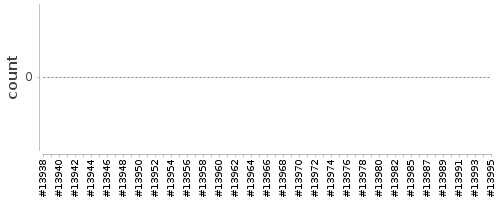 [Log Parser Chart]