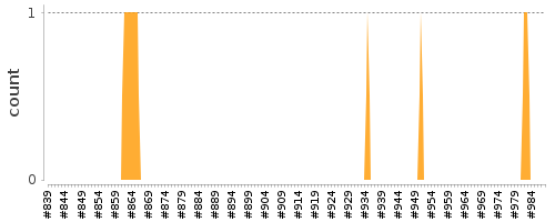 [Log Parser Chart]