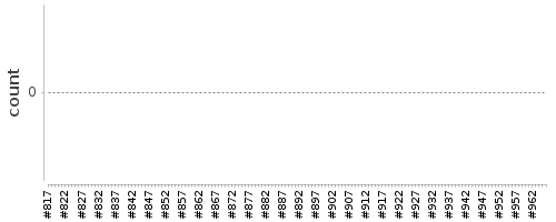 [Log Parser Chart]