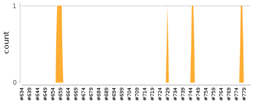 [Log Parser Chart]