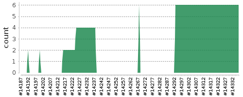 [Log Parser Chart]