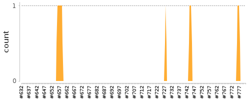 [Log Parser Chart]