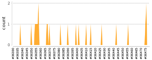 [Log Parser Chart]