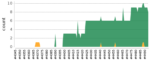 [Log Parser Chart]