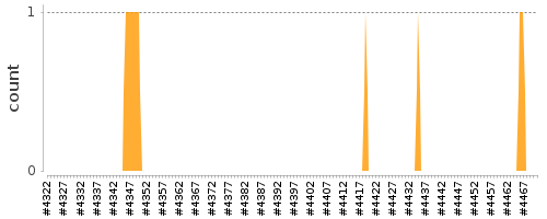 [Log Parser Chart]