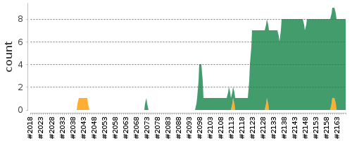 [Log Parser Chart]