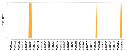 [Log Parser Chart]