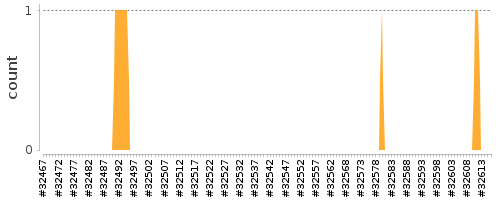 [Log Parser Chart]