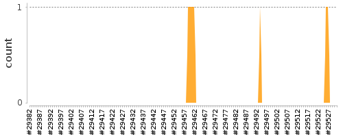 [Log Parser Chart]