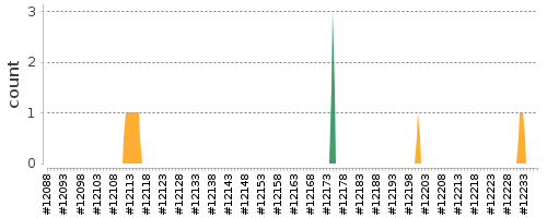 [Log Parser Chart]