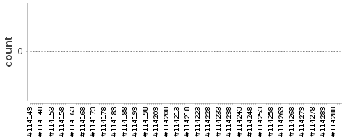 [Log Parser Chart]