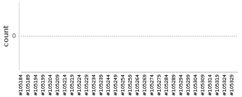 [Log Parser Chart]