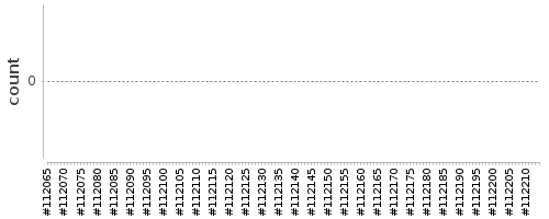 [Log Parser Chart]