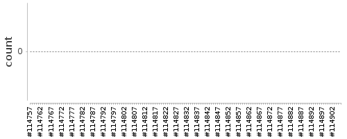 [Log Parser Chart]