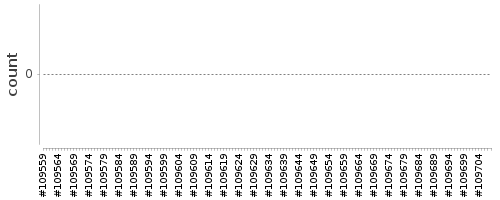 [Log Parser Chart]