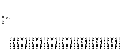 [Log Parser Chart]