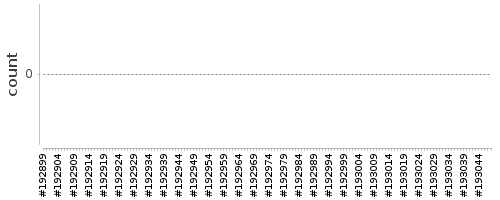 [Log Parser Chart]