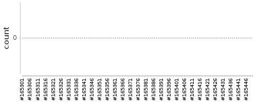 [Log Parser Chart]