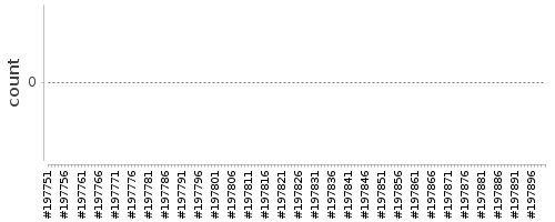 [Log Parser Chart]