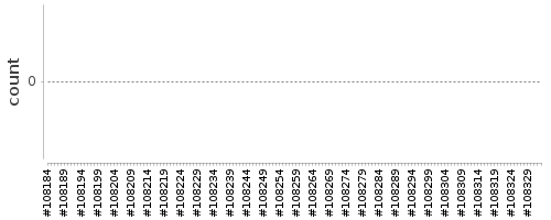 [Log Parser Chart]