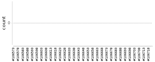 [Log Parser Chart]