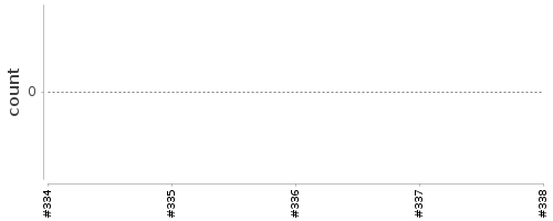 [Log Parser Chart]