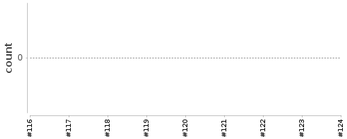 [Log Parser Chart]