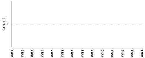 [Log Parser Chart]