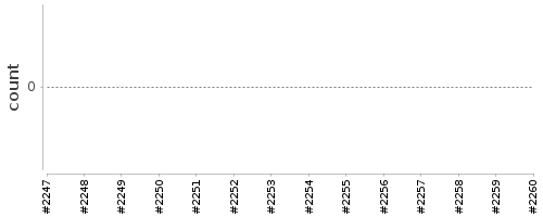 [Log Parser Chart]