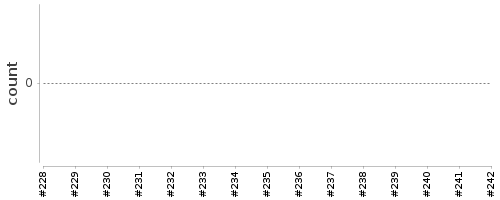 [Log Parser Chart]