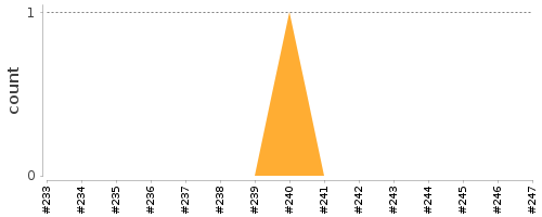 [Log Parser Chart]