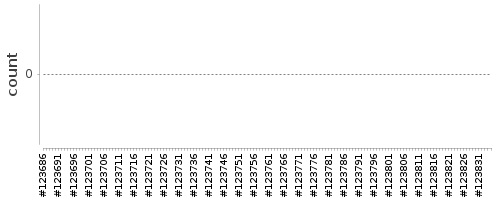 [Log Parser Chart]