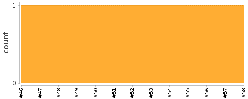 [Log Parser Chart]