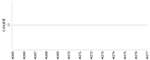 [Log Parser Chart]