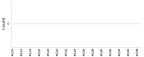 [Log Parser Chart]