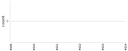 [Log Parser Chart]