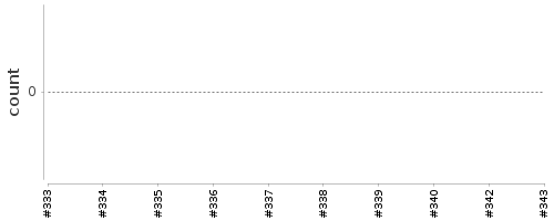 [Log Parser Chart]