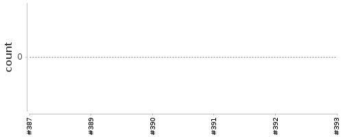 [Log Parser Chart]